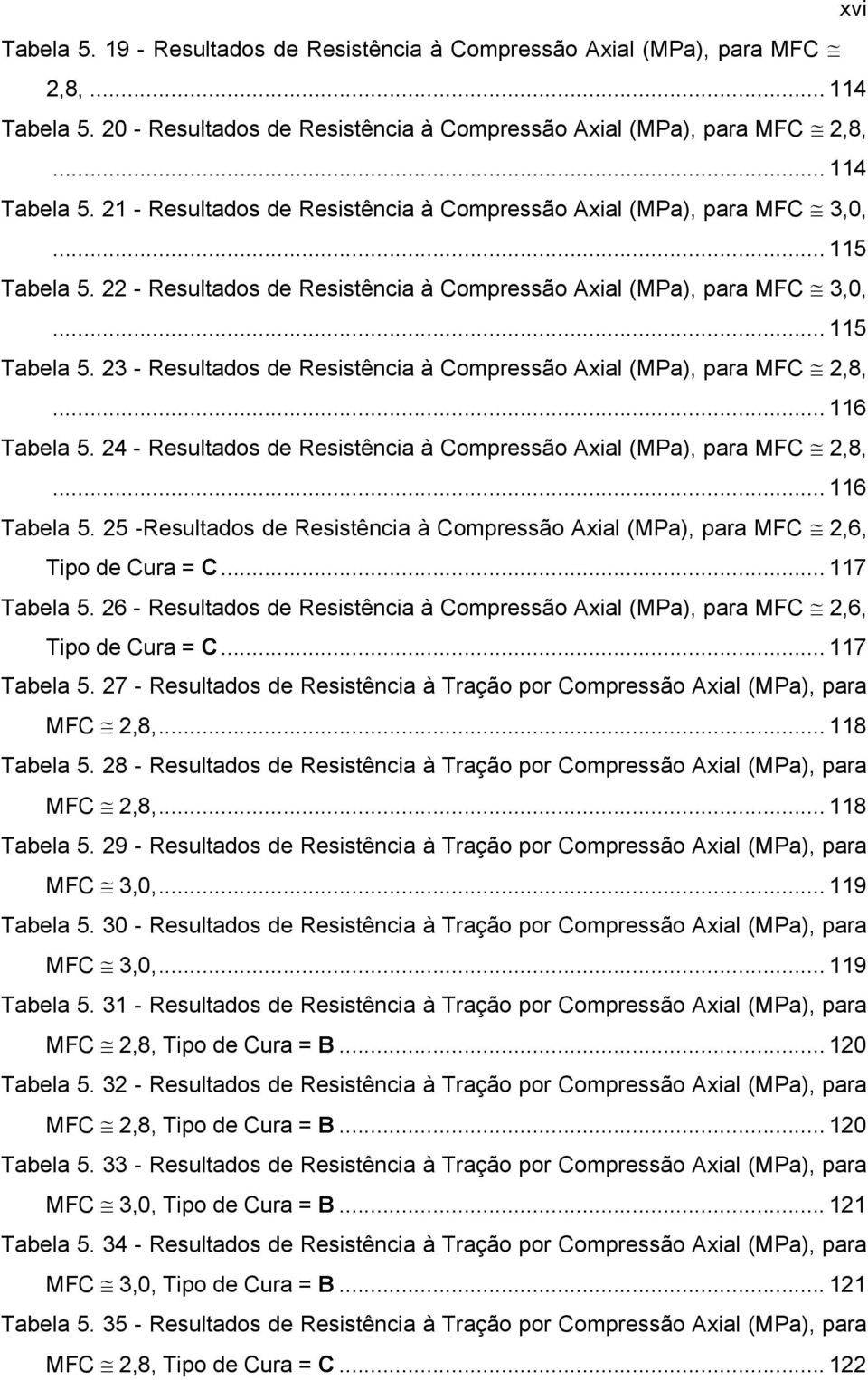 24 - Resultados de Resistência à Compressão Axial (MPa), para MFC 2,8,... 116 Tabela 5. 25 -Resultados de Resistência à Compressão Axial (MPa), para MFC 2,6, Tipo de Cura = C... 117 Tabela 5.