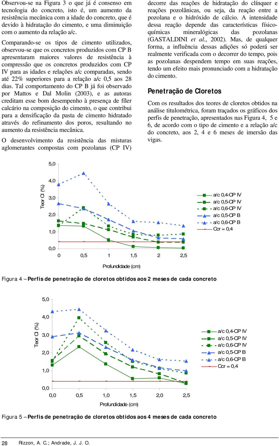 Comparando-se os tipos de cimento utilizados, observou-se que os concretos produzidos com CP B apresentaram maiores valores de resistência à compressão que os concretos produzidos com CP IV para as