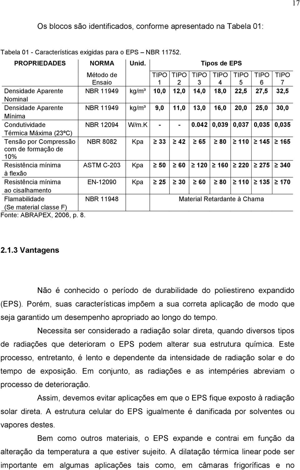 11,0 13,0 16,0 20,0 25,0 30,0 Mínima Condutividade NBR 12094 W/m.K - - 0.