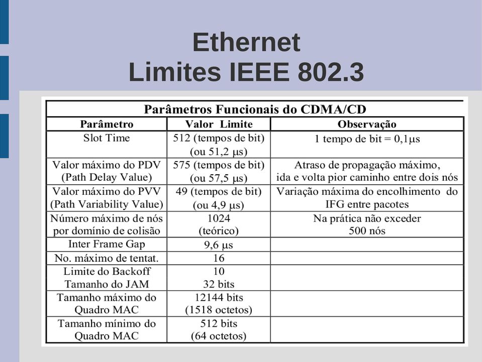 IEEE 802.