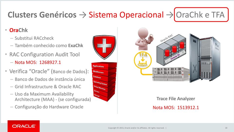 1 Verifica Oracle (Banco de Dados): Banco de Dados de instância única Grid Infrastructure & Oracle