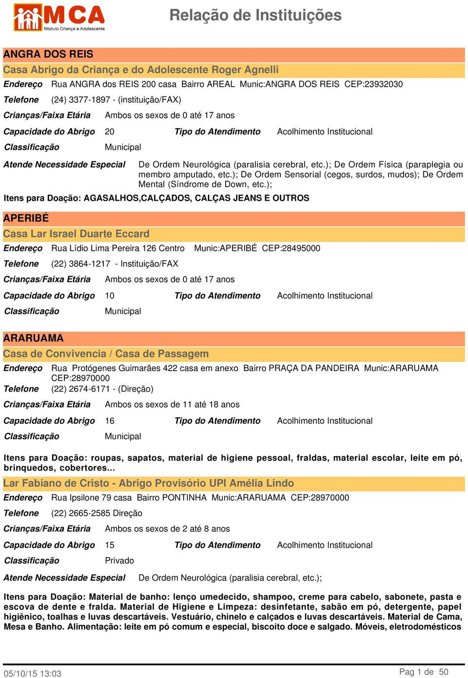 ); Itens para Doação: AGASALHOS,CALÇADOS, CALÇAS JEANS E OUTROS APERIBÉ Casa Lar Israel Duarte Eccard Rua Lídio Lima Pereira 126 Centro (22) 3864-1217 - Instituição/FAX Munic:APERIBÉ CEP:28495000 10