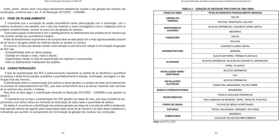 com a integração entre os projetos complementares, sempre na busca da não geração de resíduos.