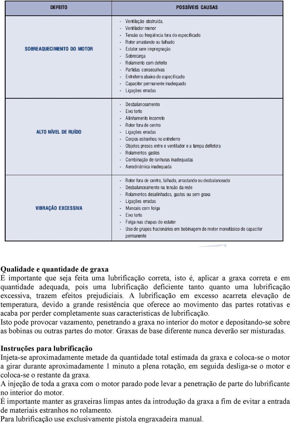 A lubrificação em excesso acarreta elevação de temperatura, devido a grande resistência que oferece ao movimento das partes rotativas e acaba por perder completamente suas características de