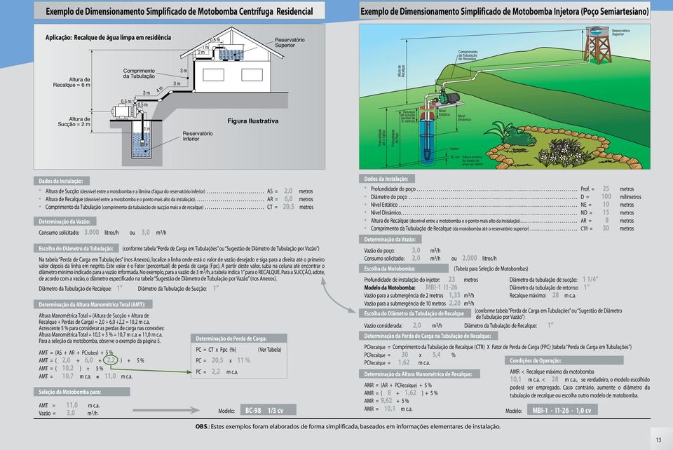 Inferior Figura Ilustrativa Profundidade até o Injetor Profundidade do Poço Altura de Recalque Desnível (acima de metros) Nível Estático Injetor Nível Dinâmico cm - Altura mínima do fundo do poço ao