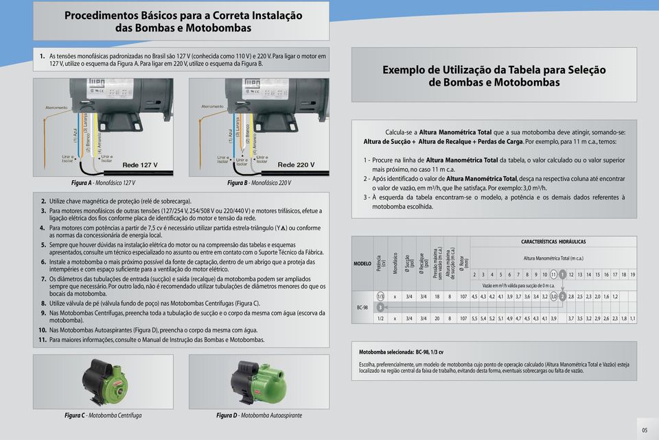 Eemplo de Utilização da Tabela para Seleção de Bombas e Motobombas Calcula-se a Altura Manométrica Total que a sua motobomba deve atingir, somando-se: Altura de Sucção + Altura de Recalque + Perdas