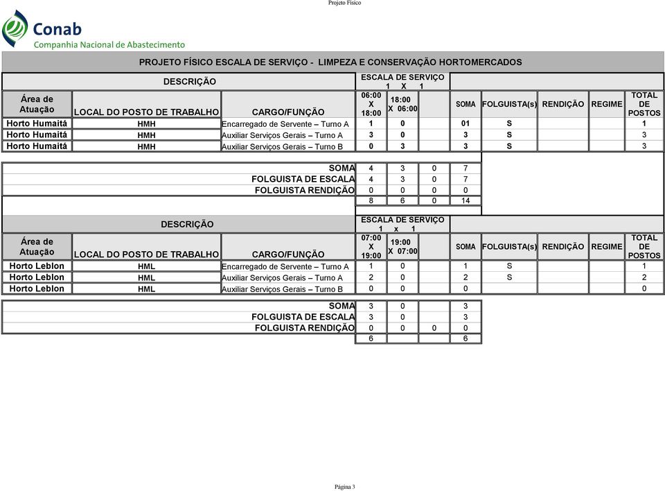 ESCALA DE SERVIÇO 1 X 1 6: X 18: X 6: SOMA 4 3 7 FOLGUISTA DE ESCALA 4 3 7 FOLGUISTA RENDIÇÃO 8 6 14 ESCALA DE SERVIÇO 1 x 1 7: X 19: X 7: SOMA FOLGUISTA(s) RENDIÇÃO REGIME LOCAL DO POSTO DE TRABALHO
