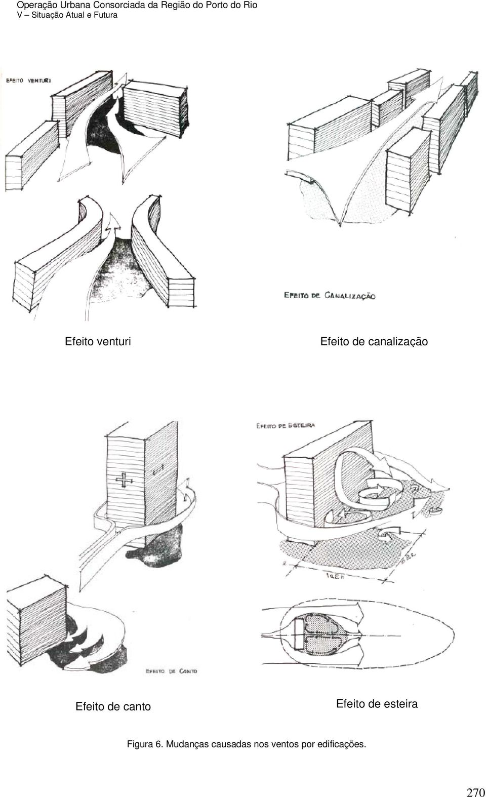 Efeito de esteira Figura 6.