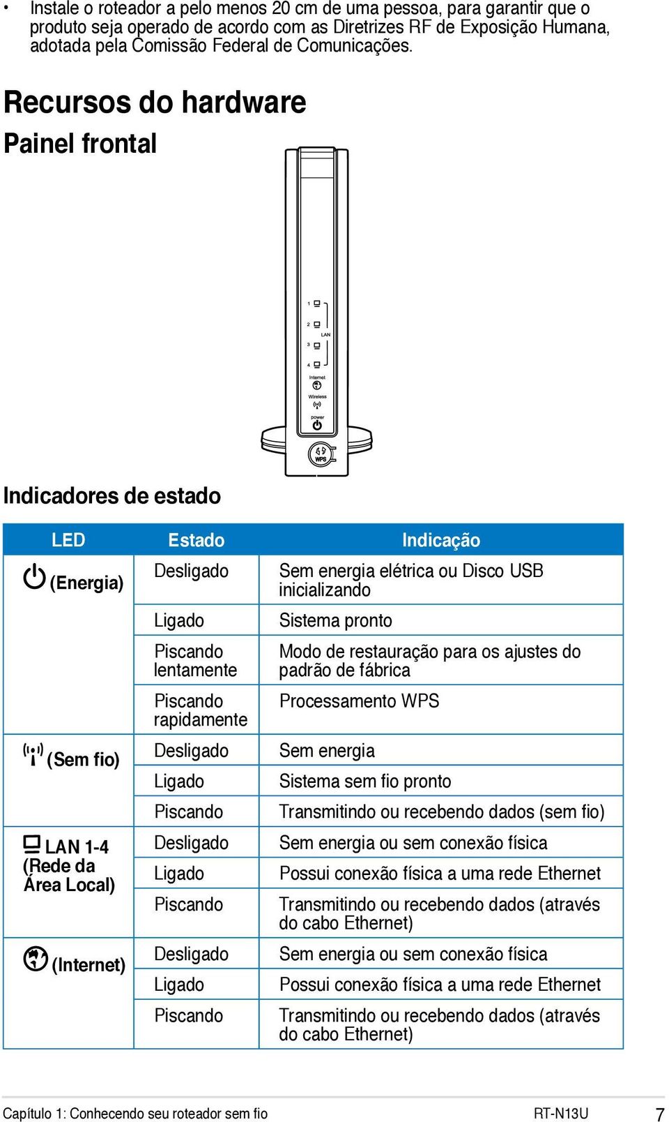 Desligado Ligado Piscando Desligado Ligado Piscando Desligado Ligado Piscando Sem energia elétrica ou Disco USB inicializando Sistema pronto Modo de restauração para os ajustes do padrão de fábrica