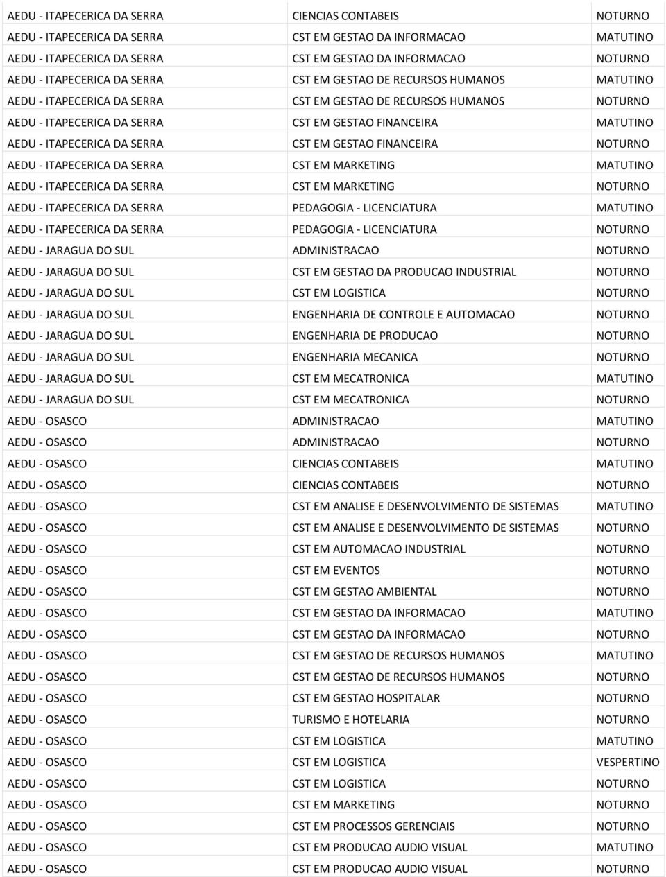 AEDU - ITAPECERICA DA SERRA CST EM GESTAO FINANCEIRA NOTURNO AEDU - ITAPECERICA DA SERRA CST EM MARKETING MATUTINO AEDU - ITAPECERICA DA SERRA CST EM MARKETING NOTURNO AEDU - ITAPECERICA DA SERRA