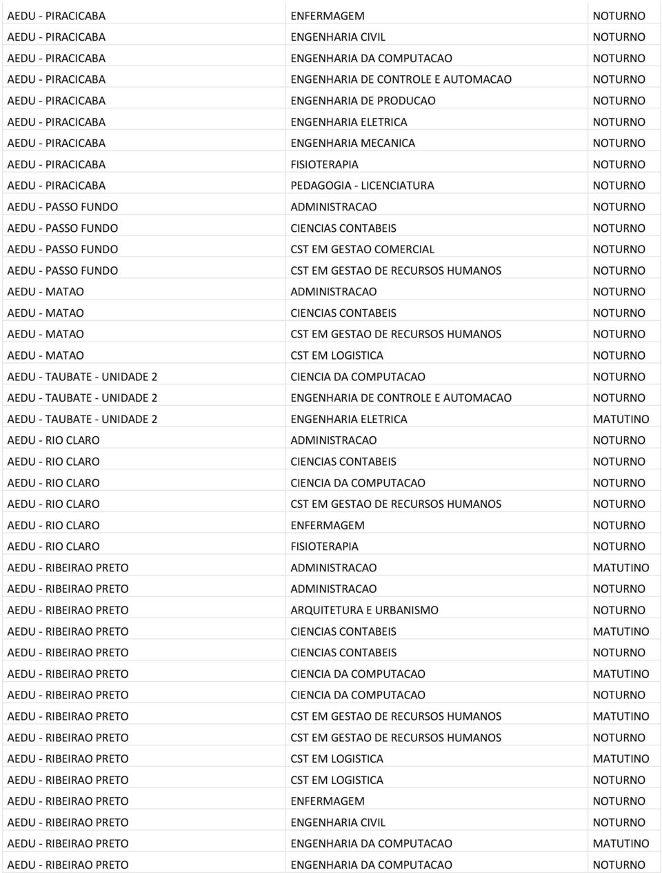 PEDAGOGIA - LICENCIATURA NOTURNO AEDU - PASSO FUNDO ADMINISTRACAO NOTURNO AEDU - PASSO FUNDO CIENCIAS CONTABEIS NOTURNO AEDU - PASSO FUNDO CST EM GESTAO COMERCIAL NOTURNO AEDU - PASSO FUNDO CST EM