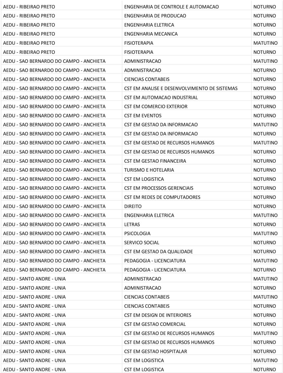 DO CAMPO - ANCHIETA ADMINISTRACAO NOTURNO AEDU - SAO BERNARDO DO CAMPO - ANCHIETA CIENCIAS CONTABEIS NOTURNO AEDU - SAO BERNARDO DO CAMPO - ANCHIETA CST EM ANALISE E DESENVOLVIMENTO DE SISTEMAS