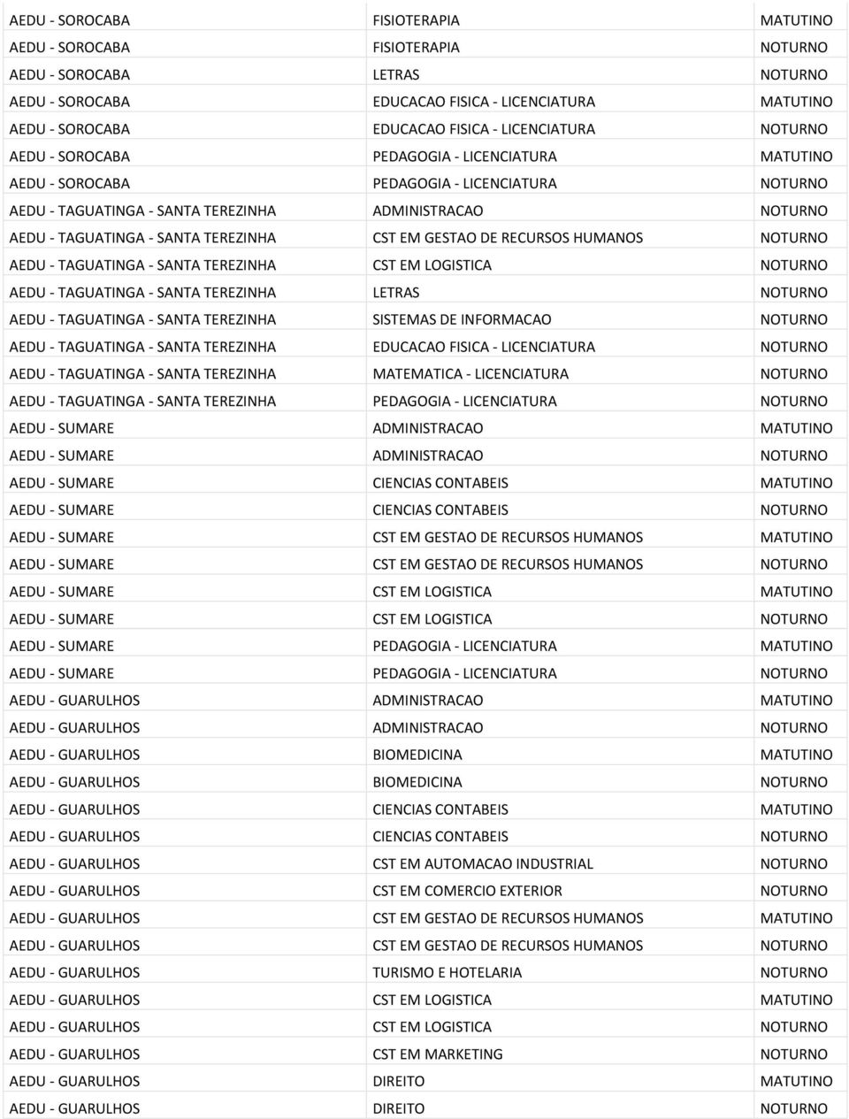 SANTA TEREZINHA CST EM GESTAO DE RECURSOS HUMANOS NOTURNO AEDU - TAGUATINGA - SANTA TEREZINHA CST EM LOGISTICA NOTURNO AEDU - TAGUATINGA - SANTA TEREZINHA LETRAS NOTURNO AEDU - TAGUATINGA - SANTA