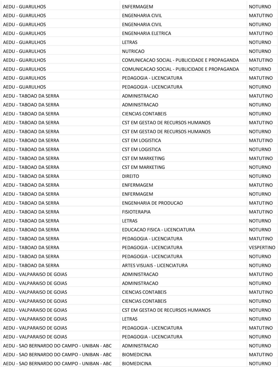 PEDAGOGIA - LICENCIATURA MATUTINO AEDU - GUARULHOS PEDAGOGIA - LICENCIATURA NOTURNO AEDU - TABOAO DA SERRA ADMINISTRACAO MATUTINO AEDU - TABOAO DA SERRA ADMINISTRACAO NOTURNO AEDU - TABOAO DA SERRA