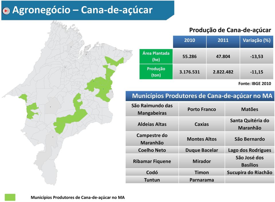 482-11,15 Fonte: IBGE 2010 Municípios Produtores de Cana-de-açúcar no MA São Raimundo das Mangabeiras Porto Franco Matões Aldeias Altas