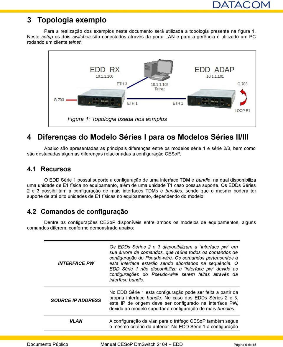 Figura 1: Topologia usada nos exmplos 4 Diferenças do Modelo Séries I para os Modelos Séries II/III Abaixo são apresentadas as principais diferenças entre os modelos série 1 e série 2/3, bem como são