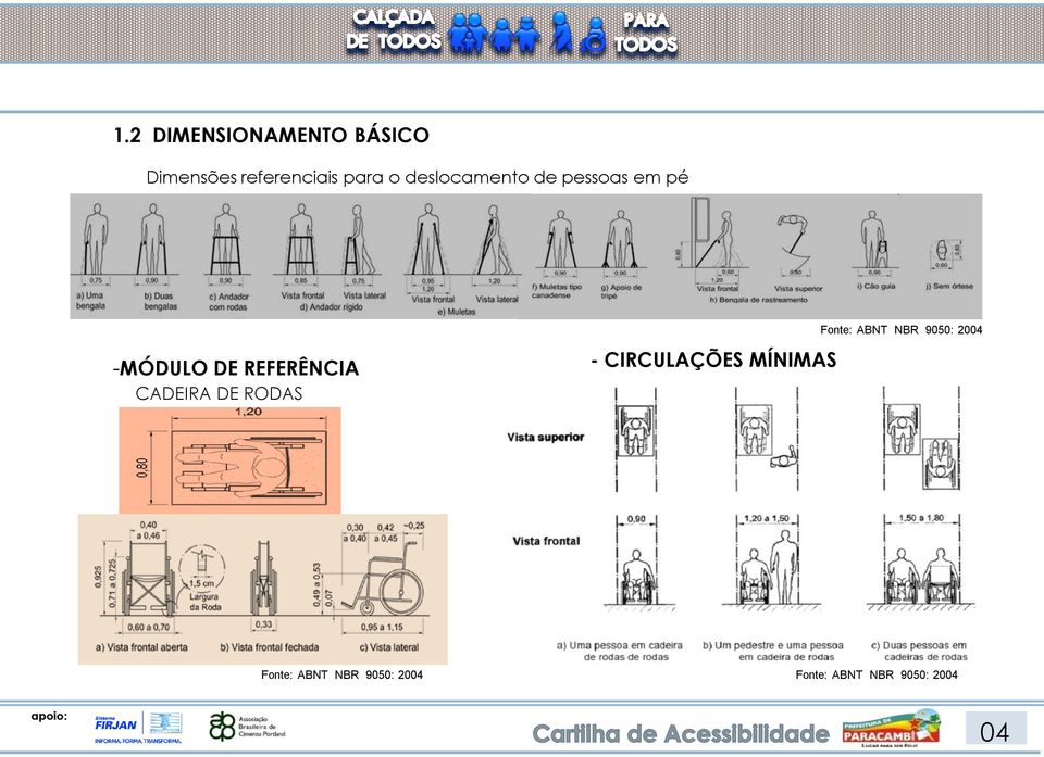 CADEIRA DE RODAS - CIRCULAÇÕES MÍNIMAS Fonte: ABNT NBR