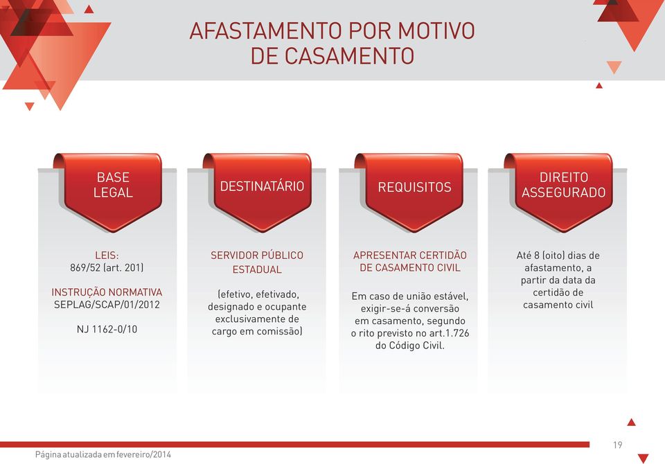 exclusivamente de cargo em comissão) APRESENTAR CERTIDÃO DE CASAMENTO CIVIL Em caso de união estável, exigir-se-á conversão em