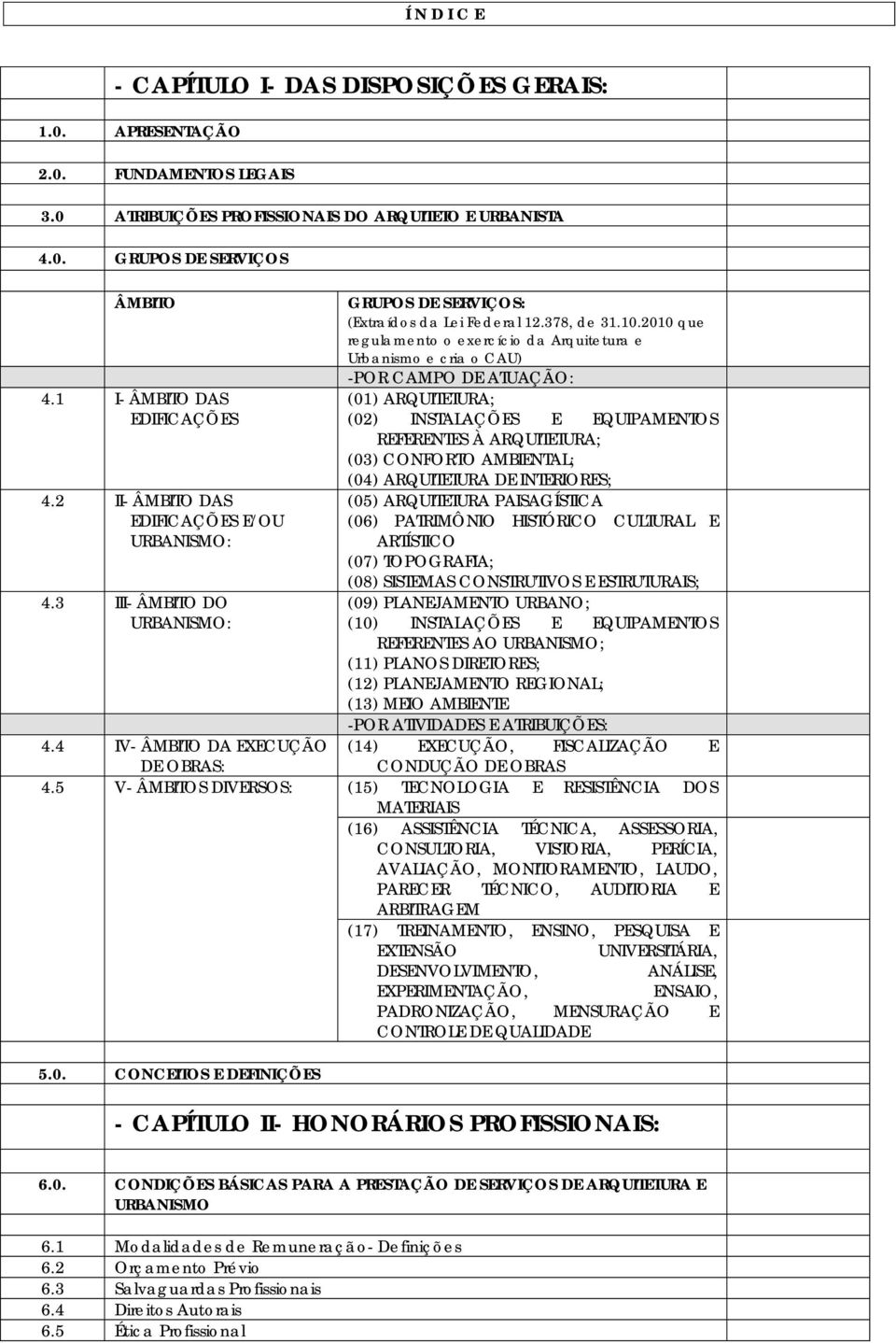 2010 que regulamento o exercício da Arquitetura e Urbanismo e cria o CAU) -POR CAMPO DE ATUAÇÃO: (01) ARQUITETURA; (02) INSTALAÇÕES E EQUIPAMENTOS REFERENTES À ARQUITETURA; (03) CONFORTO AMBIENTAL;