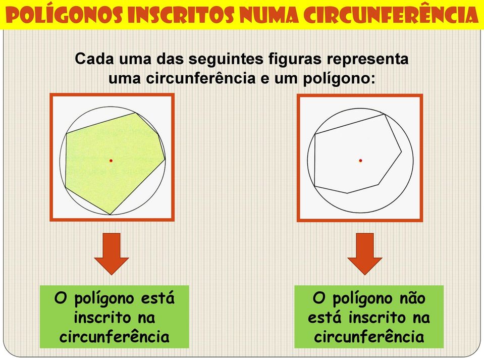 polígono está inscrito na circunferência