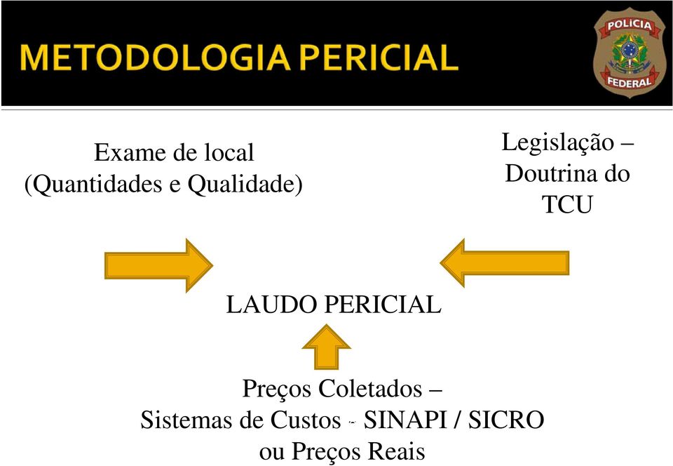 LAUDO PERICIAL Preços Coletados