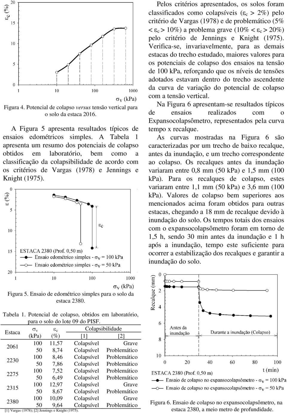 Pelos critérios apresentados, os solos foram classificados como colapsíveis (ε c > 2%) pelo critério de Vargas (1978) e de problemático (5% < ε c > 10%) a problema grave (10% < ε c > 20%) pelo