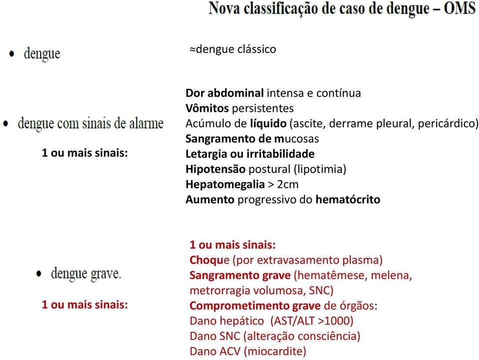 do hematócrito 1 ou mais sinais: 1 ou mais sinais: Choque (por extravasamento plasma) Sangramento grave (hematêmese, melena,