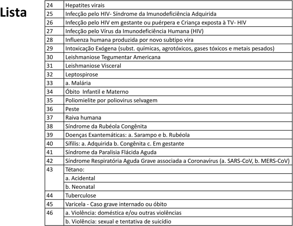 químicas, agrotóxicos, gases tóxicos e metais pesados) 30 Leishmaniose Tegumentar Americana 31 Leishmaniose Visceral 32 Leptospirose 33 a.