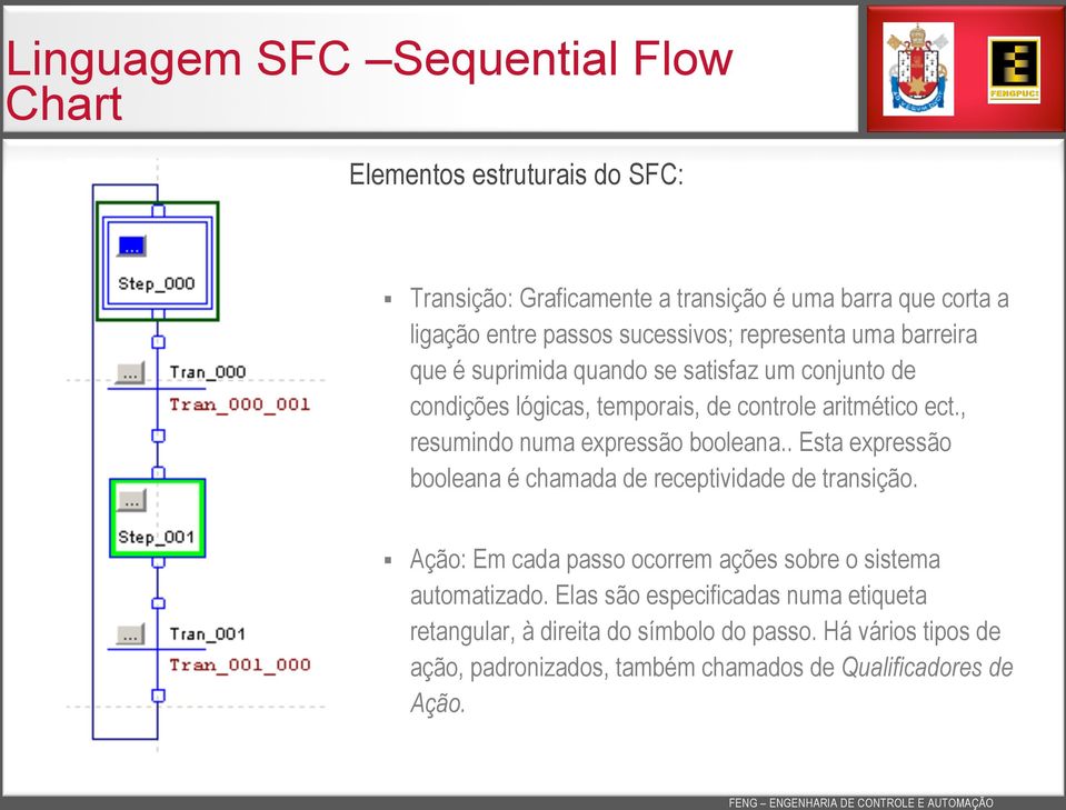 , resumindo numa expressão booleana.. Esta expressão booleana é chamada de receptividade de transição.