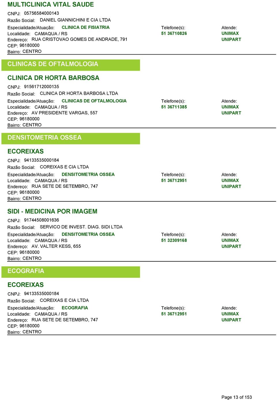 36711385 Endereço: AV PRESIDENTE VARGAS, 557 CEP: 96180000 DENSITOMETRIA OSSEA ECOREIXAS CNPJ: 94133535000184 COREIXAS E CIA LTDA Especialidade/Atuação: DENSITOMETRIA OSSEA Localidade: CAMAQUA / RS