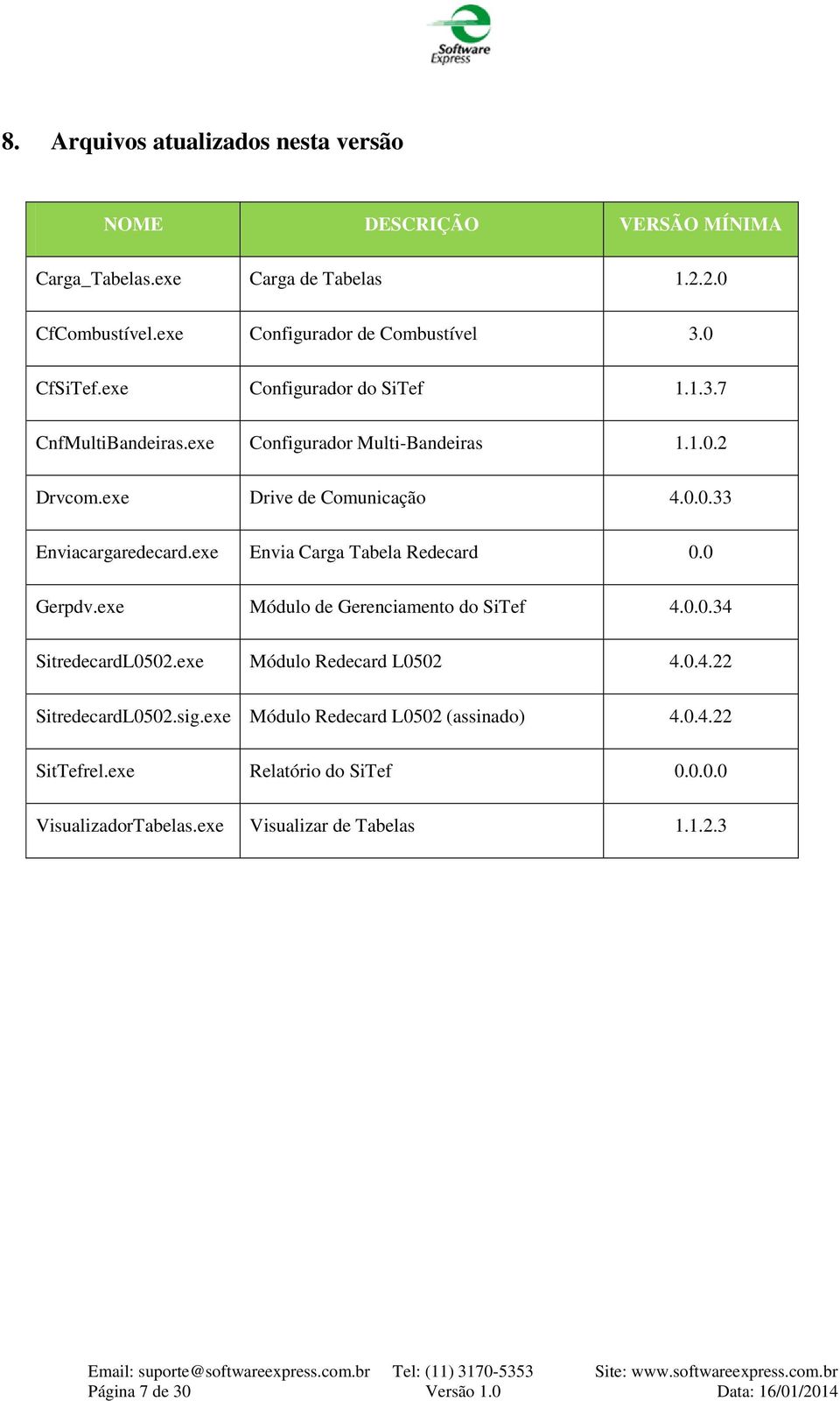 exe Envia Carga Tabela Redecard 0.0 Gerpdv.exe Módulo de Gerenciamento do SiTef 4.0.0.34 SitredecardL0502.exe Módulo Redecard L0502 4.0.4.22 SitredecardL0502.sig.