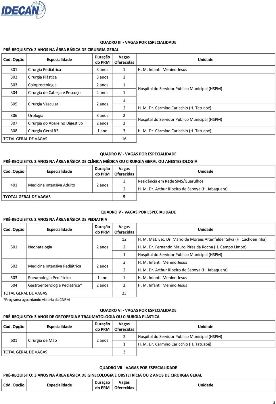 Digestivo 2 anos 2 2 Unidade Hospital do Servidor Público Municipal (HSPM) 2 H. M. Dr. Cármino Caricchio (H.