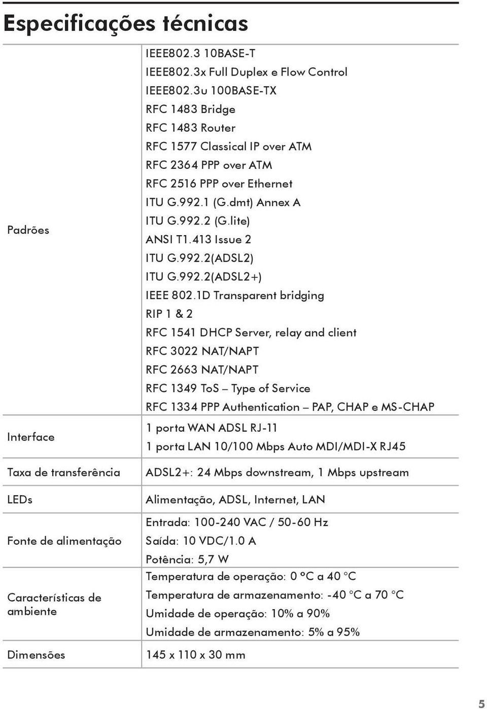 413 Issue 2 ITU G.992.2(ADSL2) ITU G.992.2(ADSL2+) IEEE 802.