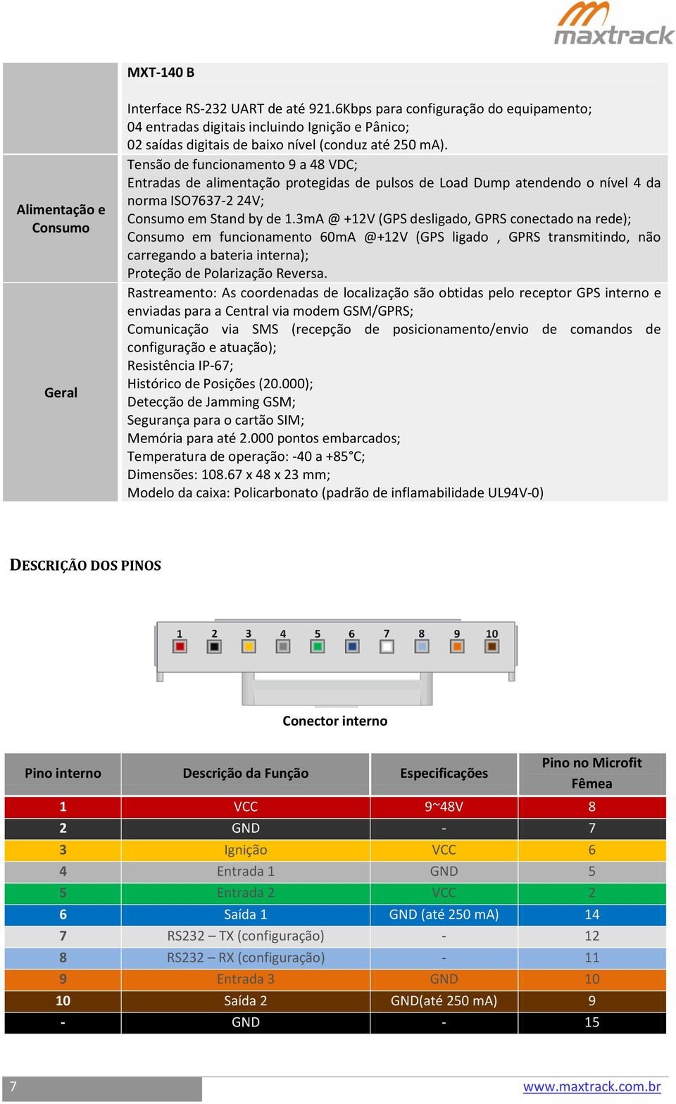 Tensão de funcionamento 9 a 48 VDC; Entradas de alimentação protegidas de pulsos de Load Dump atendendo o nível 4 da norma ISO7637-2 24V; Consumo em Stand by de 1.