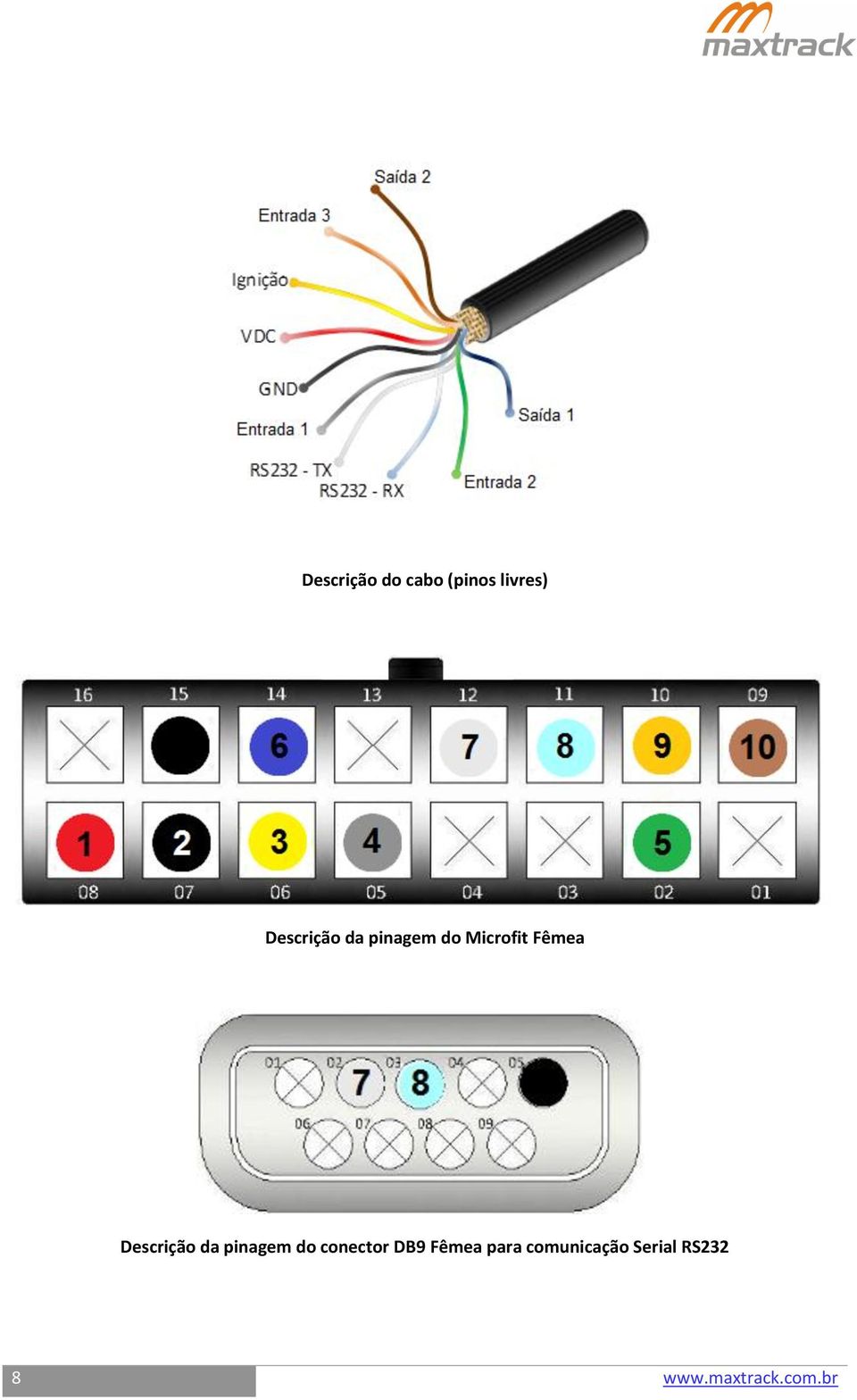 Descrição da pinagem do conector DB9