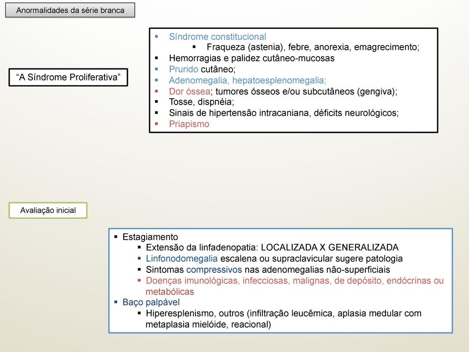 inicial Estagiamento Extensão da linfadenopatia: LOCALIZADA X GENERALIZADA Linfonodomegalia escalena ou supraclavicular sugere patologia Sintomas compressivos nas adenomegalias