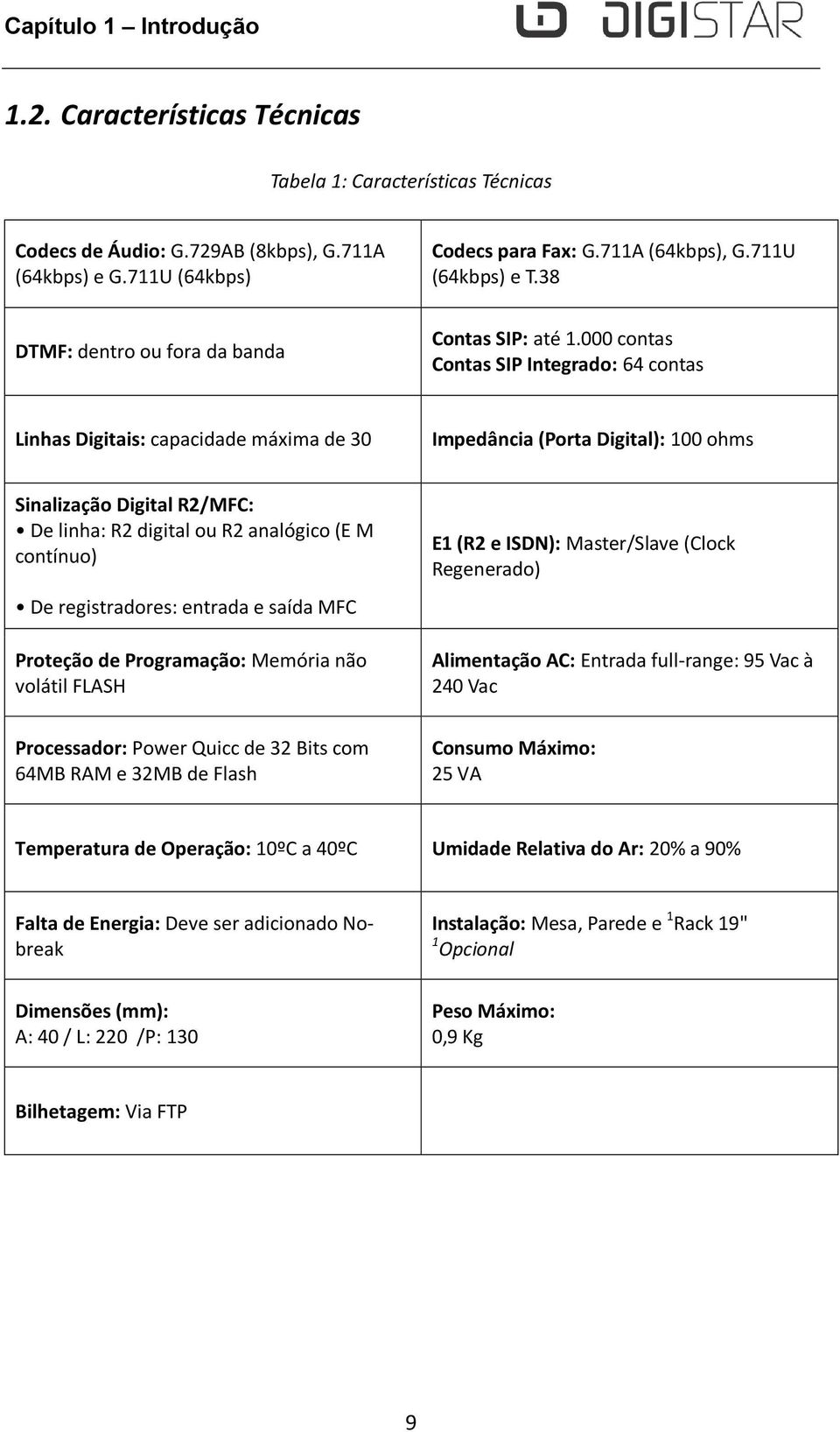 000 contas Contas SIP Integrado: 64 contas Linhas Digitais: capacidade máxima de 30 Impedância (Porta Digital): 100 ohms Sinalização Digital R2/MFC: De linha: R2 digital ou R2 analógico (E M