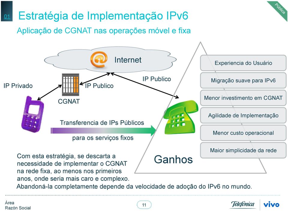 Implementação Menor custo operacional Ganhos Maior simplicidade da rede Com esta estratégia, se descarta a necessidade de implementar o CGNAT