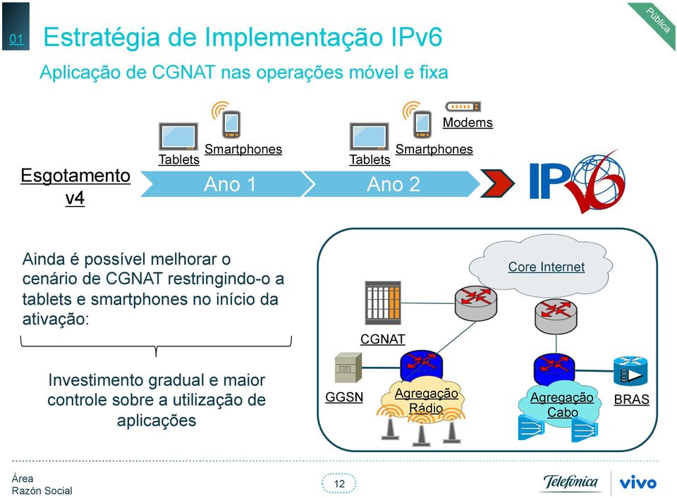 cenário de CGNAT restringindo-o a tablets e smartphones no início da ativação: CGNAT Core Internet