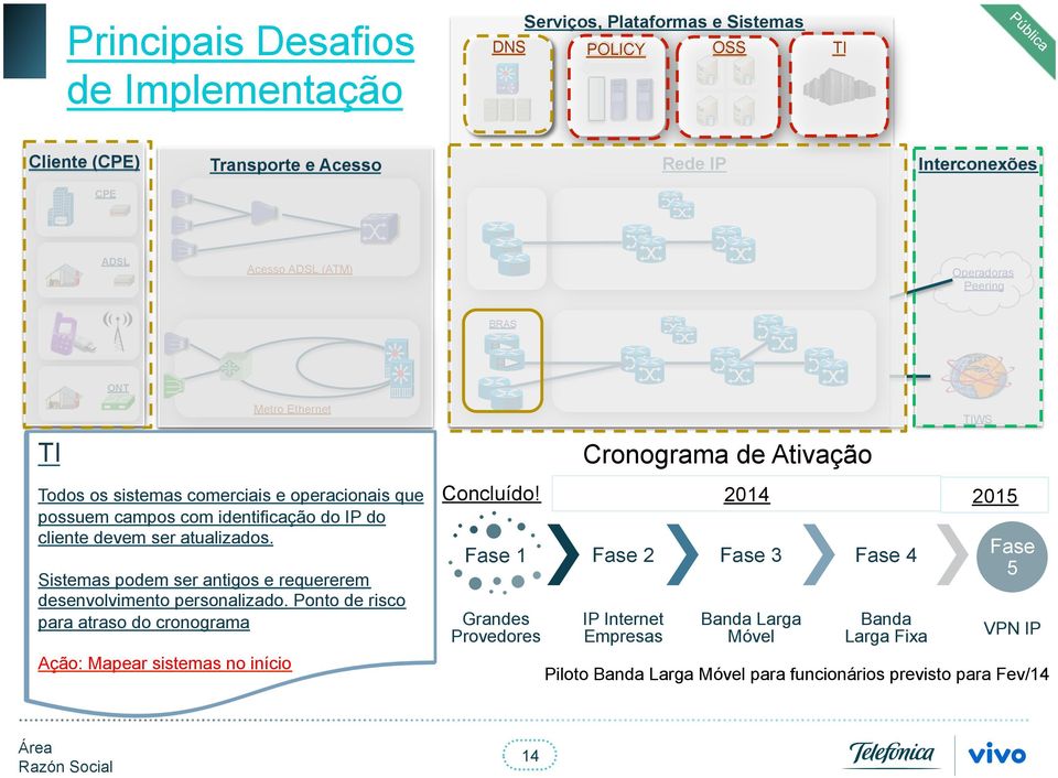 Sistemas Todos Homologação atenção sistemas Importante de terminais de Peering lembrar Monitoramento ao tema comerciais necessária compatíveis em laboratório de interceptação que, V6 no e são na