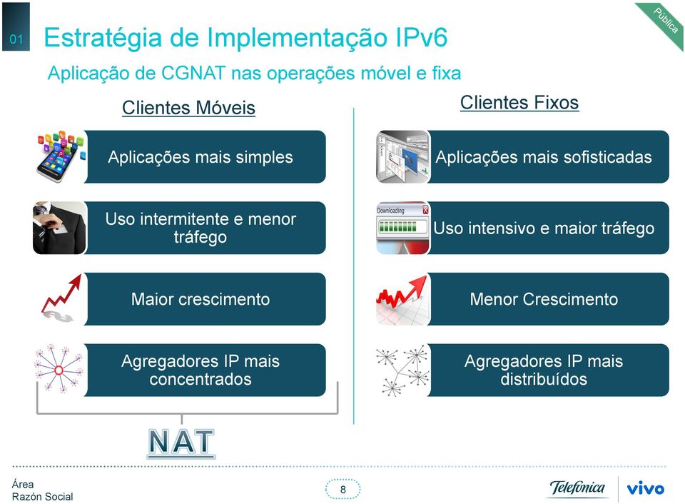 sofisticadas Uso intermitente e menor tráfego Uso intensivo e maior tráfego Maior