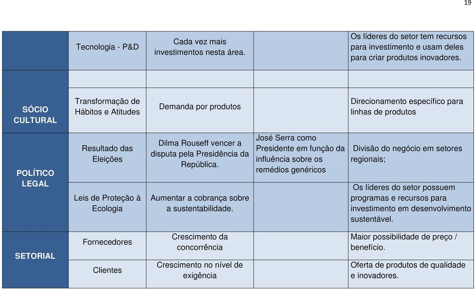 Rouseff vencer a disputa pela Presidência da República. Aumentar a cobrança sobre a sustentabilidade.