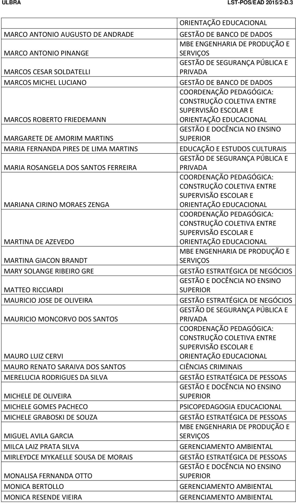 MAURICIO JOSE DE OLIVEIRA MAURICIO MONCORVO DOS SANTOS MAURO LUIZ CERVI MAURO RENATO SARAIVA DOS SANTOS MERELUCIA RODRIGUES DA SILVA MICHELE DE OLIVEIRA MICHELE GOMES