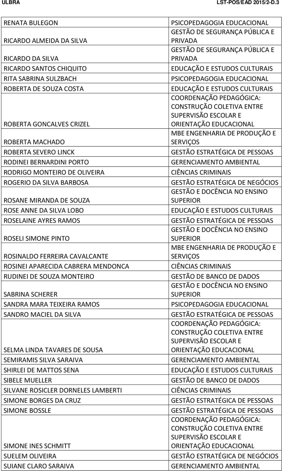 ROSINALDO FERREIRA CAVALCANTE ROSINEI APARECIDA CABRERA MENDONCA RUDINEI DE SOUZA MONTEIRO SABRINA SCHERER SANDRA MARA TEIXEIRA RAMOS SANDRO MACIEL DA SILVA SELMA LINDA TAVARES DE