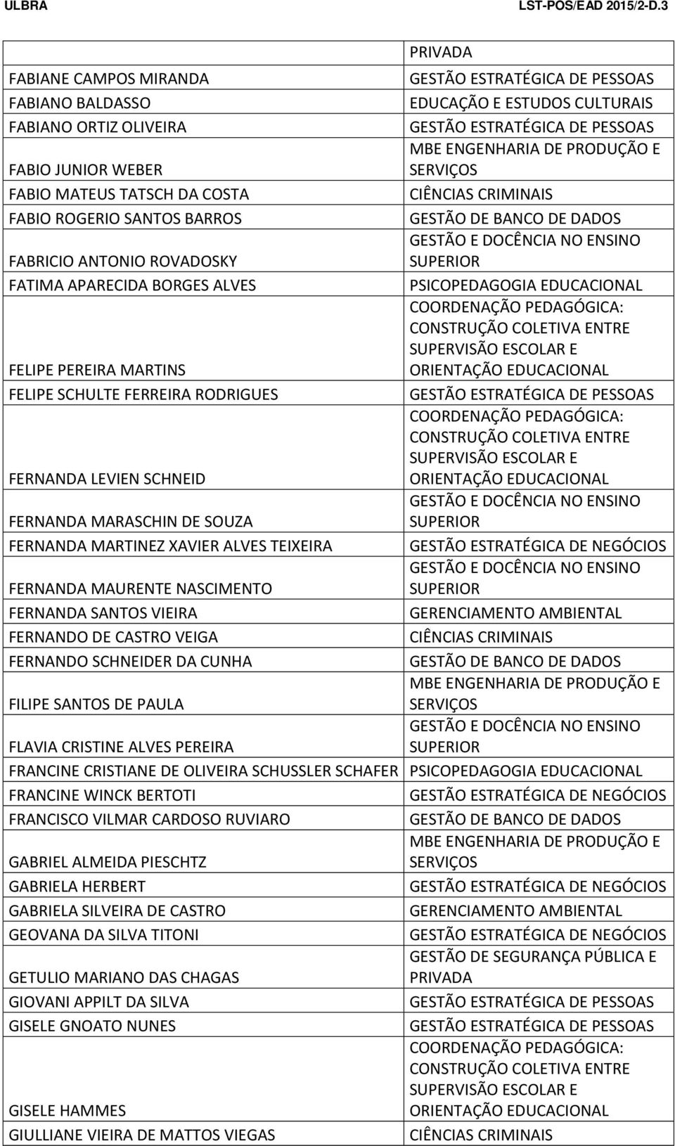 VIEIRA FERNANDO DE CASTRO VEIGA FERNANDO SCHNEIDER DA CUNHA FILIPE SANTOS DE PAULA FLAVIA CRISTINE ALVES PEREIRA FRANCINE CRISTIANE DE OLIVEIRA SCHUSSLER SCHAFER FRANCINE WINCK BERTOTI FRANCISCO