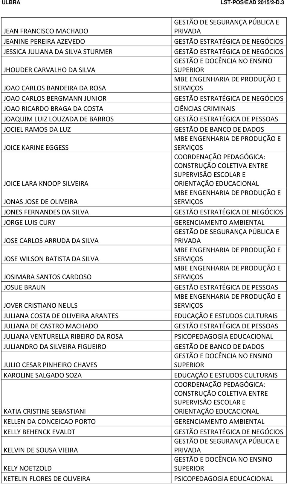 WILSON BATISTA DA SILVA JOSIMARA SANTOS CARDOSO JOSUE BRAUN JOVER CRISTIANO NEULS JULIANA COSTA DE OLIVEIRA ARANTES JULIANA DE CASTRO MACHADO JULIANA VENTURELLA RIBEIRO DA ROSA JULIANDRO DA