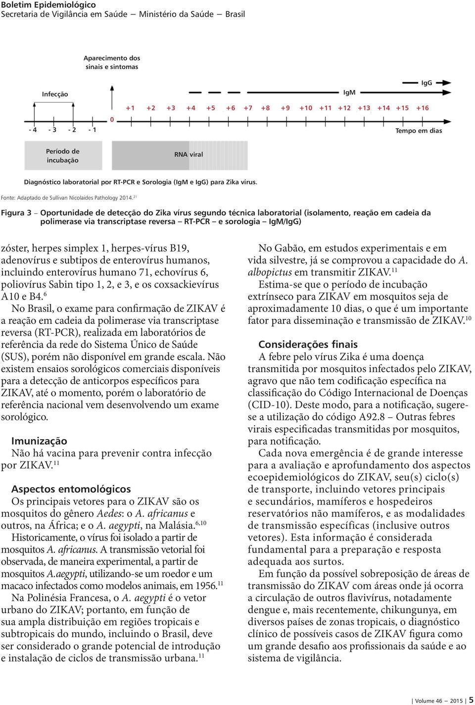 21 Figura 3 Oportunidade de detecção do Zika vírus segundo técnica laboratorial (isolamento, reação em cadeia da polimerase via transcriptase reversa RT-PCR e sorologia IgM/IgG) zóster, herpes