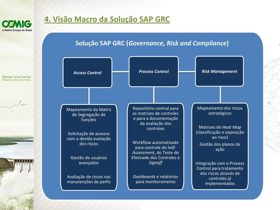 avaliação dos controles Workflow automatizado para controle do Self- Assessment, do Teste de Efetivade dos Controles e Signoff Dashboards e relatórios para monitoramento Mapeamento dos riscos