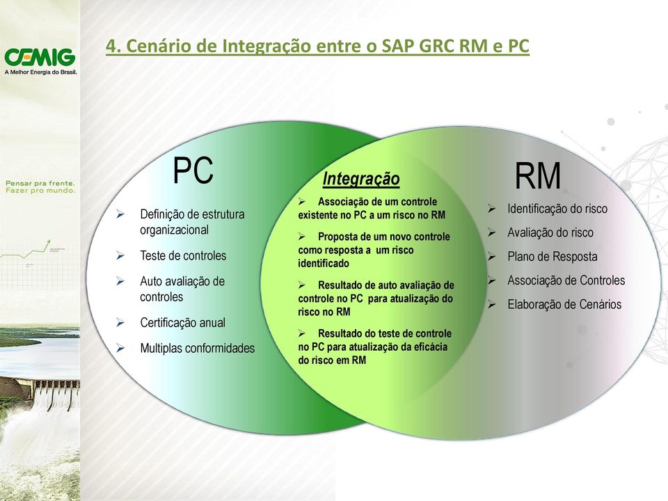 resposta a um risco identificado Resultado de auto avaliação de controle no PC para atualização do risco no RM Resultado do teste de controle no