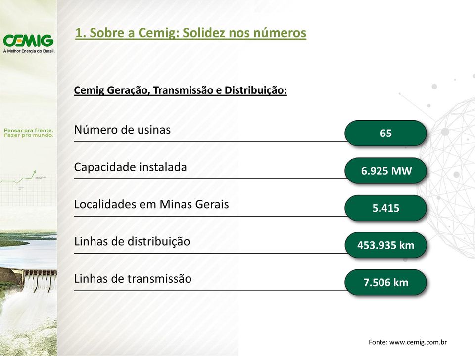 instalada 6.925 MW Localidades em Minas Gerais 5.